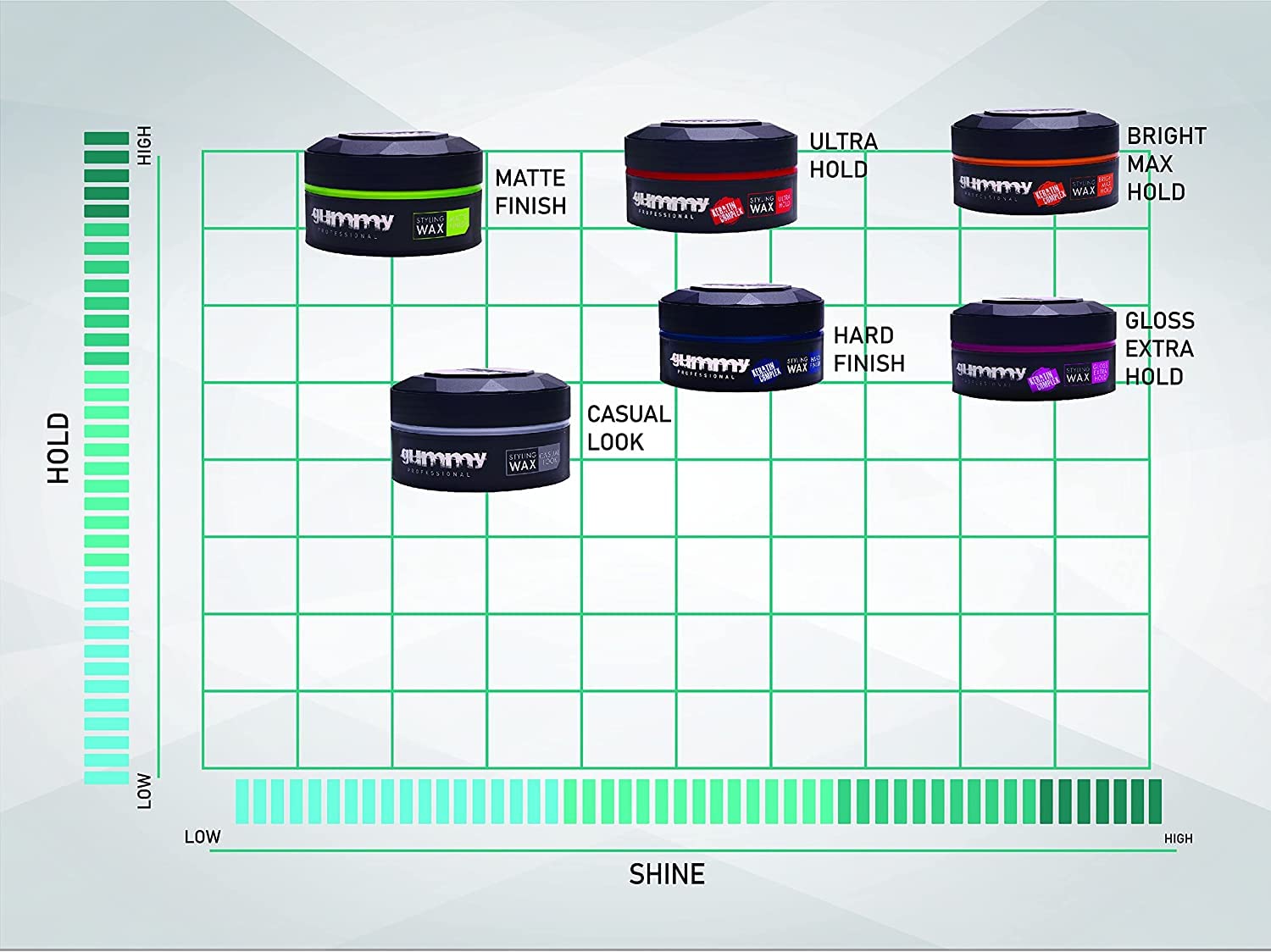 Gummy Professional Hair Wax Serries 150 ML