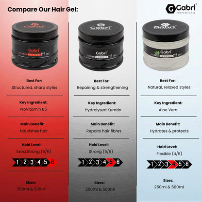 Gabri Hair Styling Gel, Firm Hold Styling Hair Gels, High Gloss, Anti-Frizz Effect, Edge Control, For All Hair Types (250 g (1 Pack), Keratin)